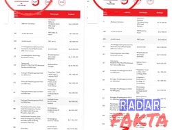 Kepala desa mediyunan klarifikasi terkait anggaran DD di tahun 2022 yang di duga di anggarkan lagi di tahun 2024.