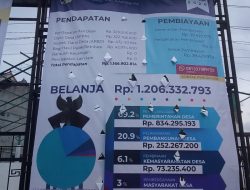 Wujudkan Tata Kelola Akuntabel, Pemdes Bantengan Publikasikan APBDes TA 2026 Secara Terbuka