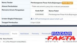 Gagalnya Tender Pasar Kota Bojonegoro Rp 80 Miliar: Pengamat Cium Dugaan Pelanggaran UU Persaingan Usaha Tidak Sehat
