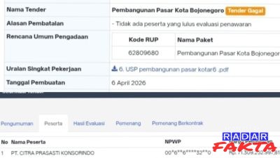 Gagalnya Tender Pasar Kota Bojonegoro Rp 80 Miliar: Pengamat Cium Dugaan Pelanggaran UU Persaingan Usaha Tidak Sehat