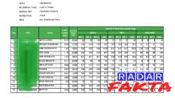 Tanpa Libatkan Ketua, Pemecahan Poktan Karya Tani Empat Bojonegoro Dinilai Rawan Picu Kegaduhan Antar Petani