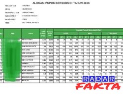 Tanpa Libatkan Ketua, Pemecahan Poktan Karya Tani Empat Bojonegoro Dinilai Rawan Picu Kegaduhan Antar Petani