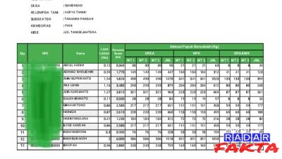 Tanpa Libatkan Ketua, Pemecahan Poktan Karya Tani Empat Bojonegoro Dinilai Rawan Picu Kegaduhan Antar Petani