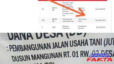 Transparansi Pemdes Duwel Dipertanyakan: Anggaran JUT di Lapangan dan Sistem KPK Berbeda Belasan Juta